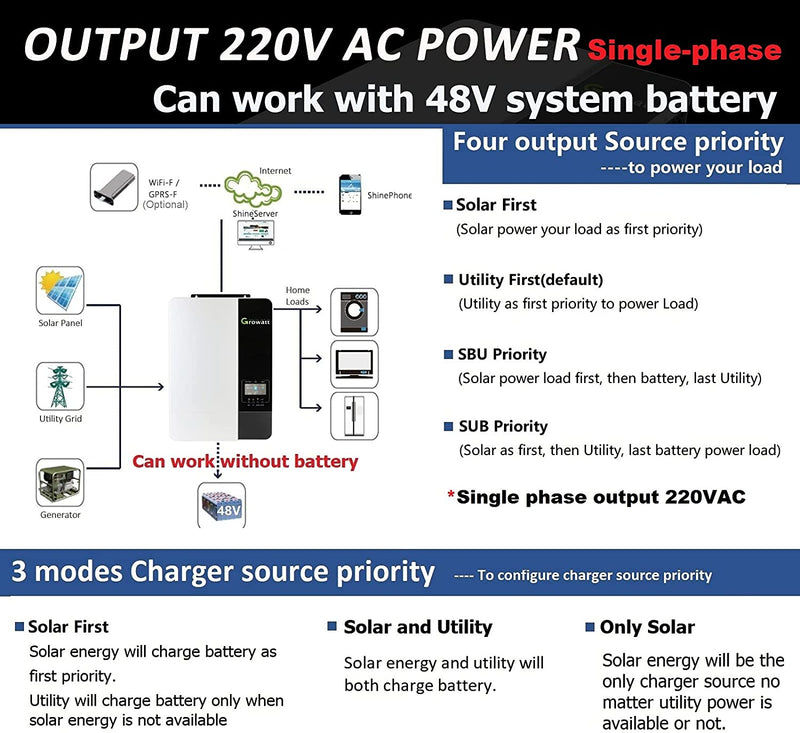GROWATT SPF 3500ESハイブリッドインバーター MPPTインバーター内臓 48VDC 入力PV最大450V 出力AC208V～240V バッテリーなしでも動作可能