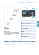 CHINT 自動切換え開閉器 NXZ-125/4A