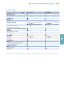 CHINT 自動切換え開閉器 NXZ-125/4A