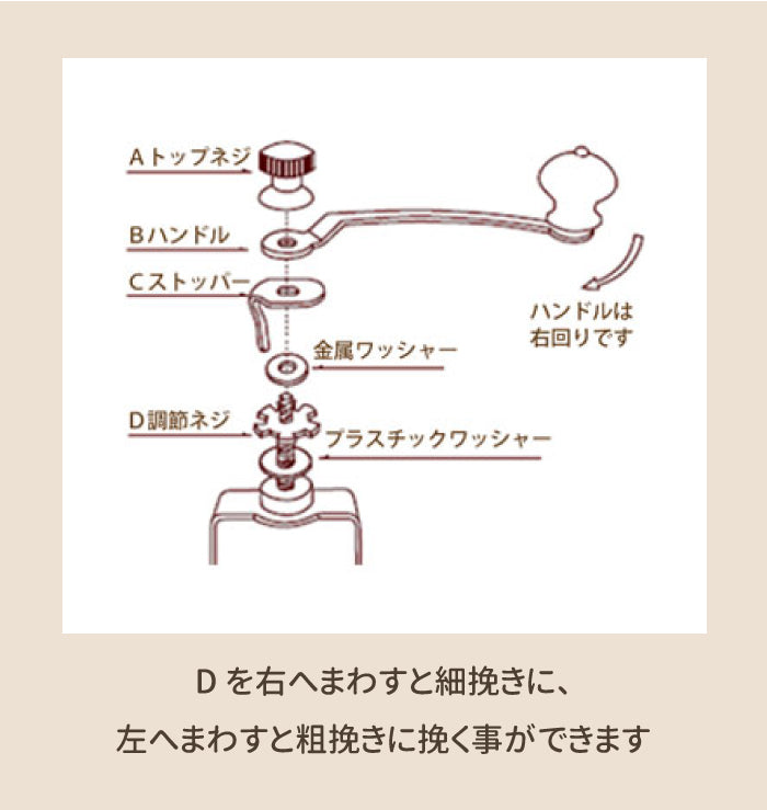 コーヒーミル 手動 カリタ グラインダー コーヒー クラシックミル