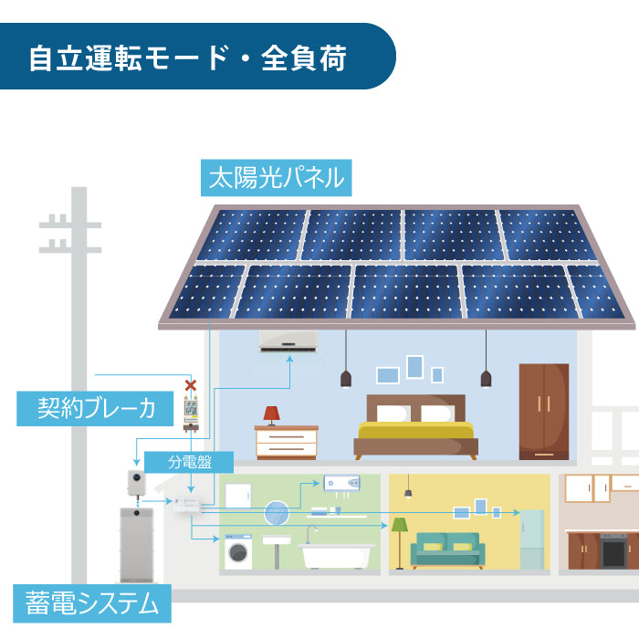 Deye 住宅用蓄電システム 住宅用ハイブリッド蓄電システム  太陽光対応 オフグリッド対応 家庭用 停電対策 自家消費型 太陽光 蓄電池 システム