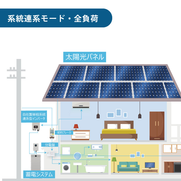 Deye 住宅用蓄電システム 住宅用ハイブリッド蓄電システム  太陽光対応 オフグリッド対応 家庭用 停電対策 自家消費型 太陽光 蓄電池 システム