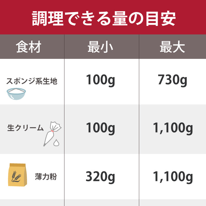 スタンドミキサー キッチンエイド 9ksm アルチザン  4.8L 9KSM160 9KSM162 アタッチメント 付属 【フードグラインダー付き】【ミンサー付】【100V/PSE取得】 パン生地 生クリーム ホイップ お菓子作りに 手作り 下ごしらえ パン ケーキ クッキー ドーナッツ