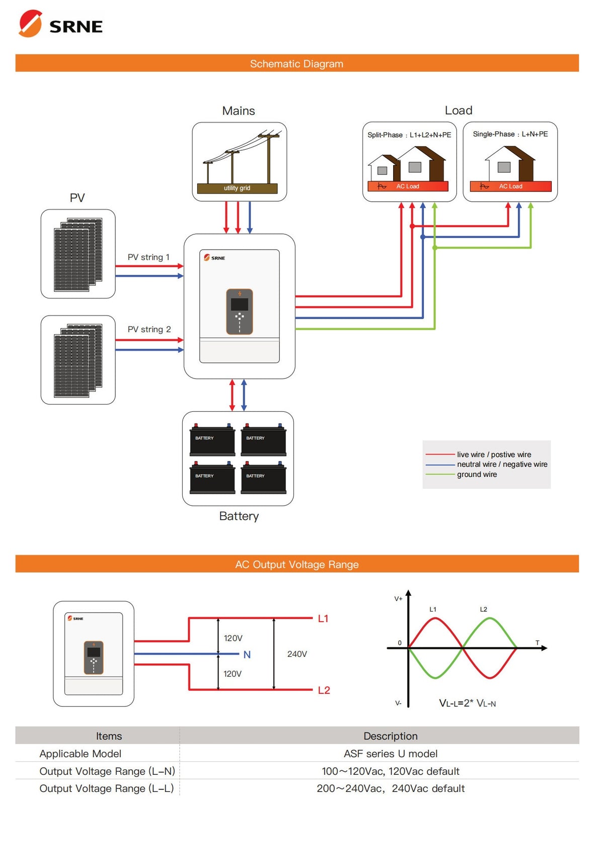 【レビューキャンペーン ドングルプレゼント】SRNE ハイブリッドインバーター 取説付き 100V/200V 単相三線 10kW出力 PV425V  ASF48100U200-H (セッ割あり