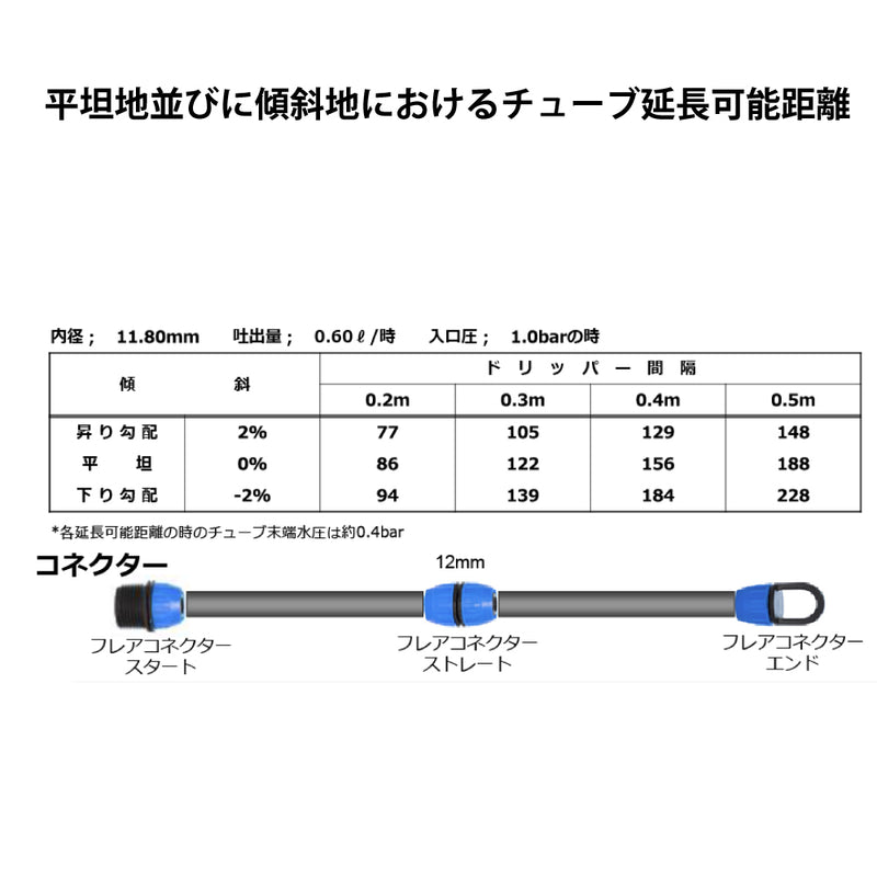 Drip Net PC AS12 (Netafim) Length: 1000m