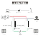 GROWATT SPF 3000TL-LVM-ES Hybrid Inverter Built-in MPPT Inverter 48VDC Input PV Max. 250V Output AC100V Operable without battery Single-phase 3-wire possible with 2 units / 3-phase 3-wire possible with 3 units (free shipping)