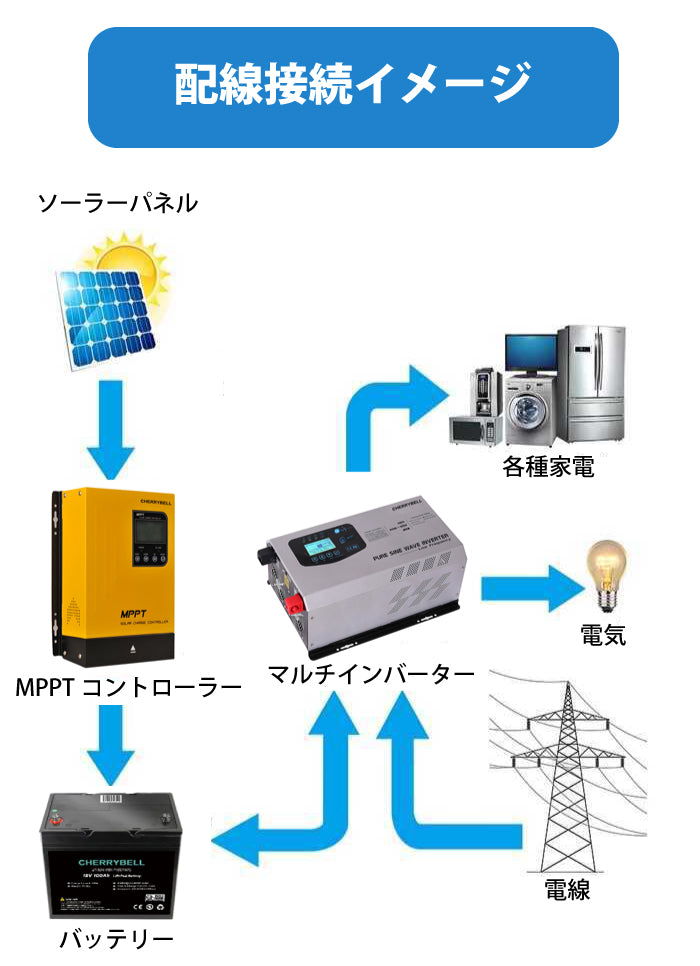 MPPTチャージコントローラー 40A 12V/24V/36V/48V 自動認識