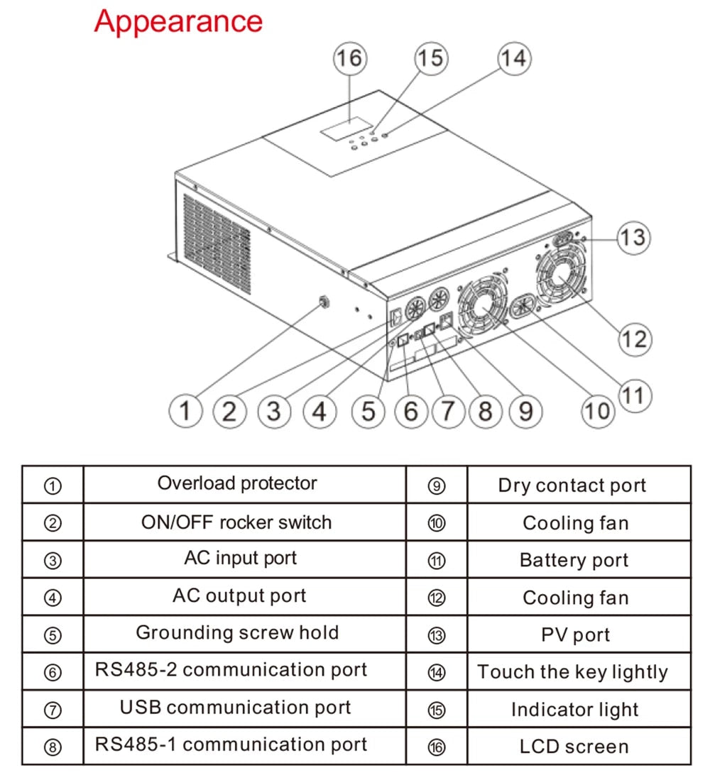 SRNE ハイブリッドインバーター 100V 5kW出力 PV450V HF4850U80-H