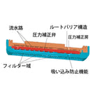 ユニラム CNL（ネタフィム）　巻長：200m