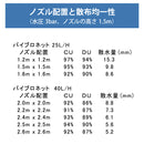 マイクロスプリンクラー　バイブロネット UDヘッド 吊り下げタイプ（ネタフィム）